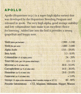 Illustration of Bravo hop variety. Source: USAHops manual.